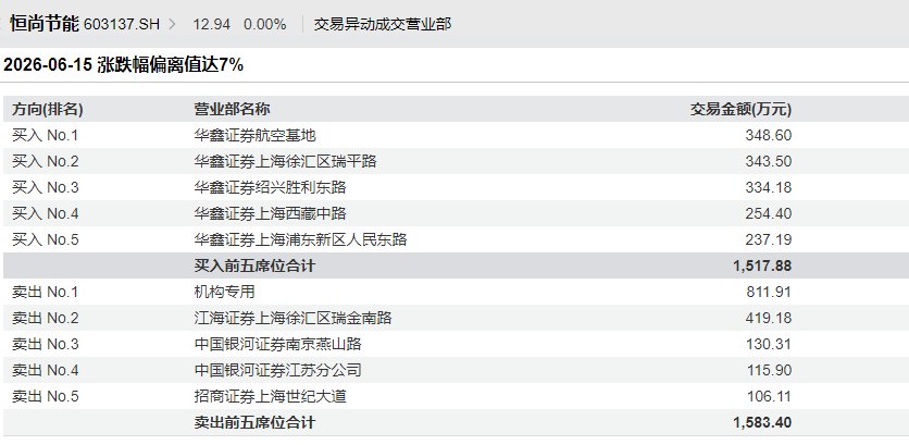 603137，拟重大资产重组！跨界存储领域，明日复牌，停牌前股价涨停