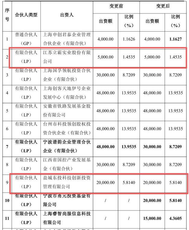 立霸股份国资股东14%股权“花落”君和致晟,其管理人君和资本累计管理基金规模超400亿元,双方此前已有资本联动!